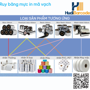 So sánh mực ribbon Wax Premium Wax Resin Resin giá bền hudi.vn
