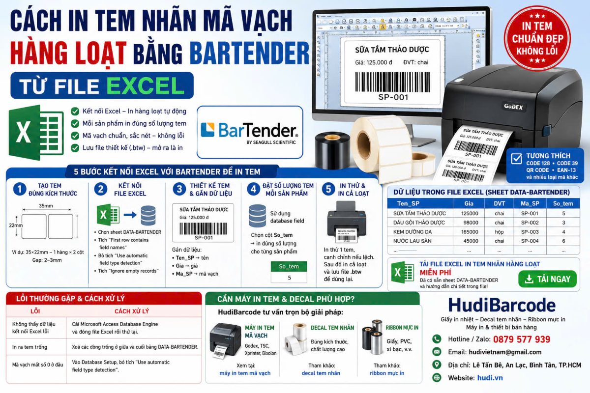 Đây là cách in linh hoạt cho số lượng ít: in tem dán sản phẩm, dán thùng hàng, in vài chục đến vài trăm tem cho lô hàng mới về. Phù hợp shop nhỏ lẻ, ít mặt hàng, chưa cần đến phần mềm quản lý bán hàng. Khi nào shop đông khách, đơn nhiều, cần in liên tục và đồng bộ tồn kho thì lúc đó mới nên tính tới phần mềm chuyên nghiệp.